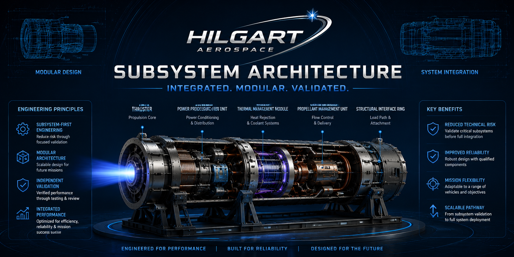 Hilgart Aerospace thermal management validation banner