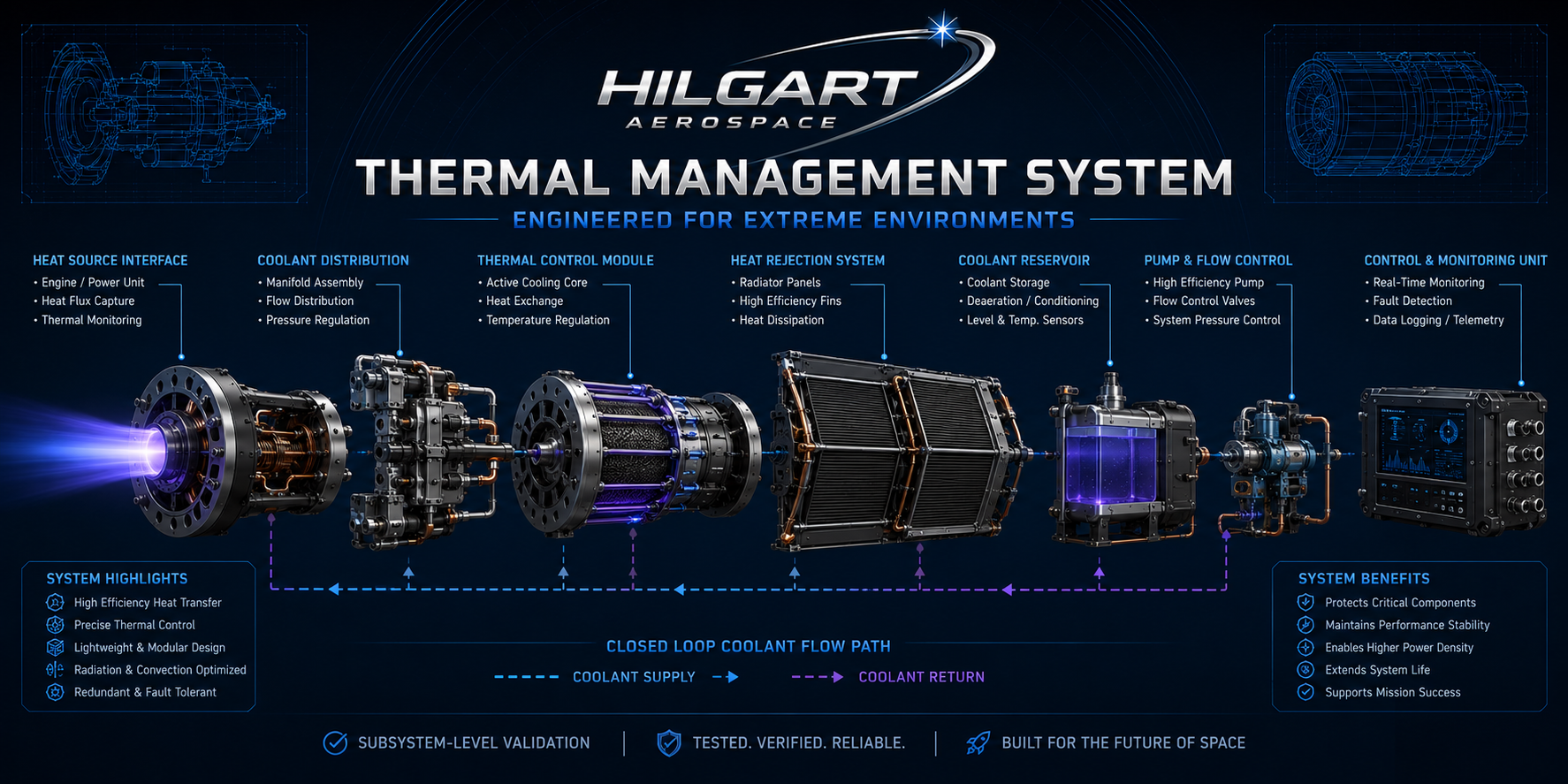 Hilgart Aerospace propulsion subsystem development banner