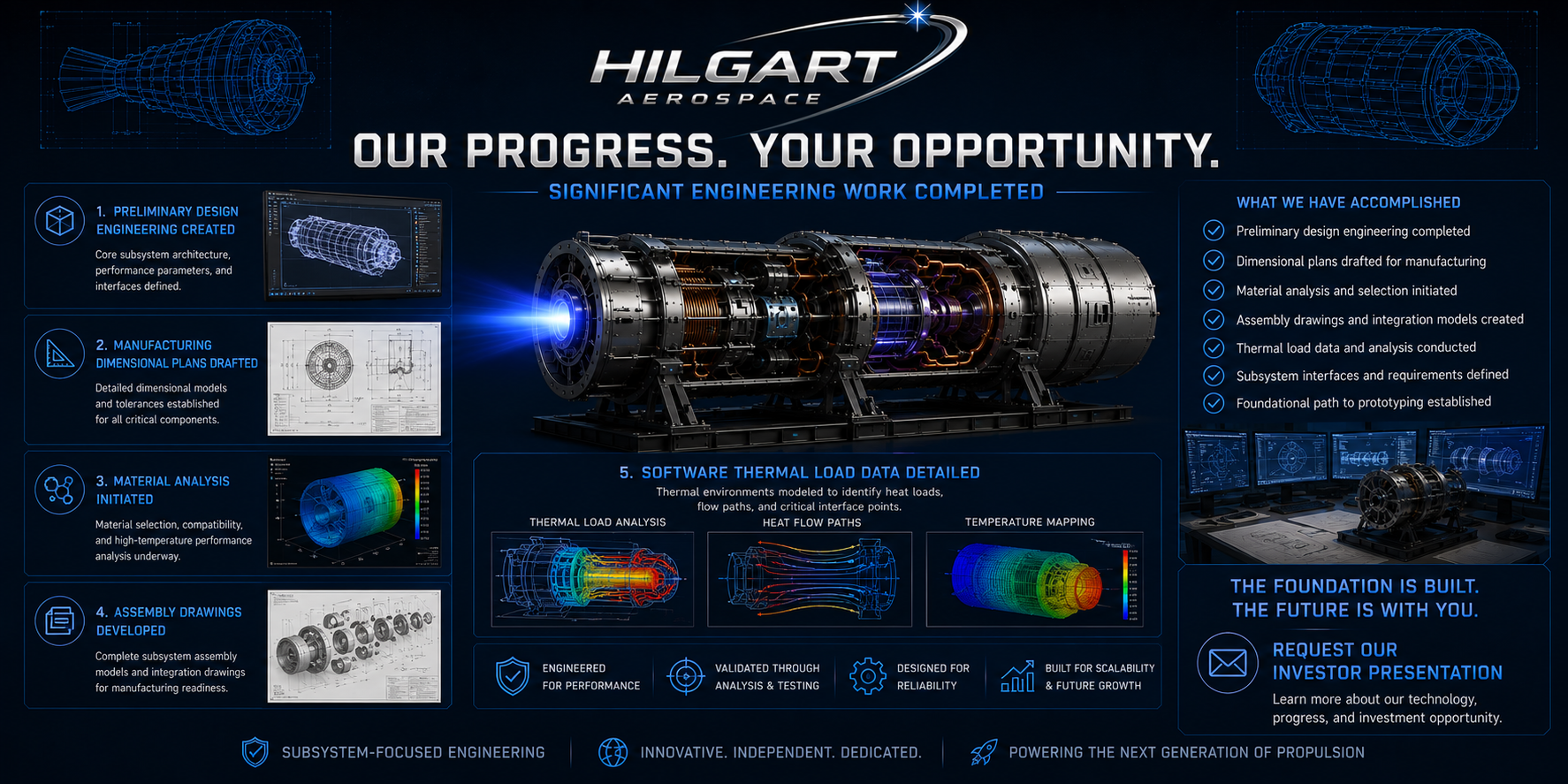 Hilgart Aerospace independent validation roadmap banner
