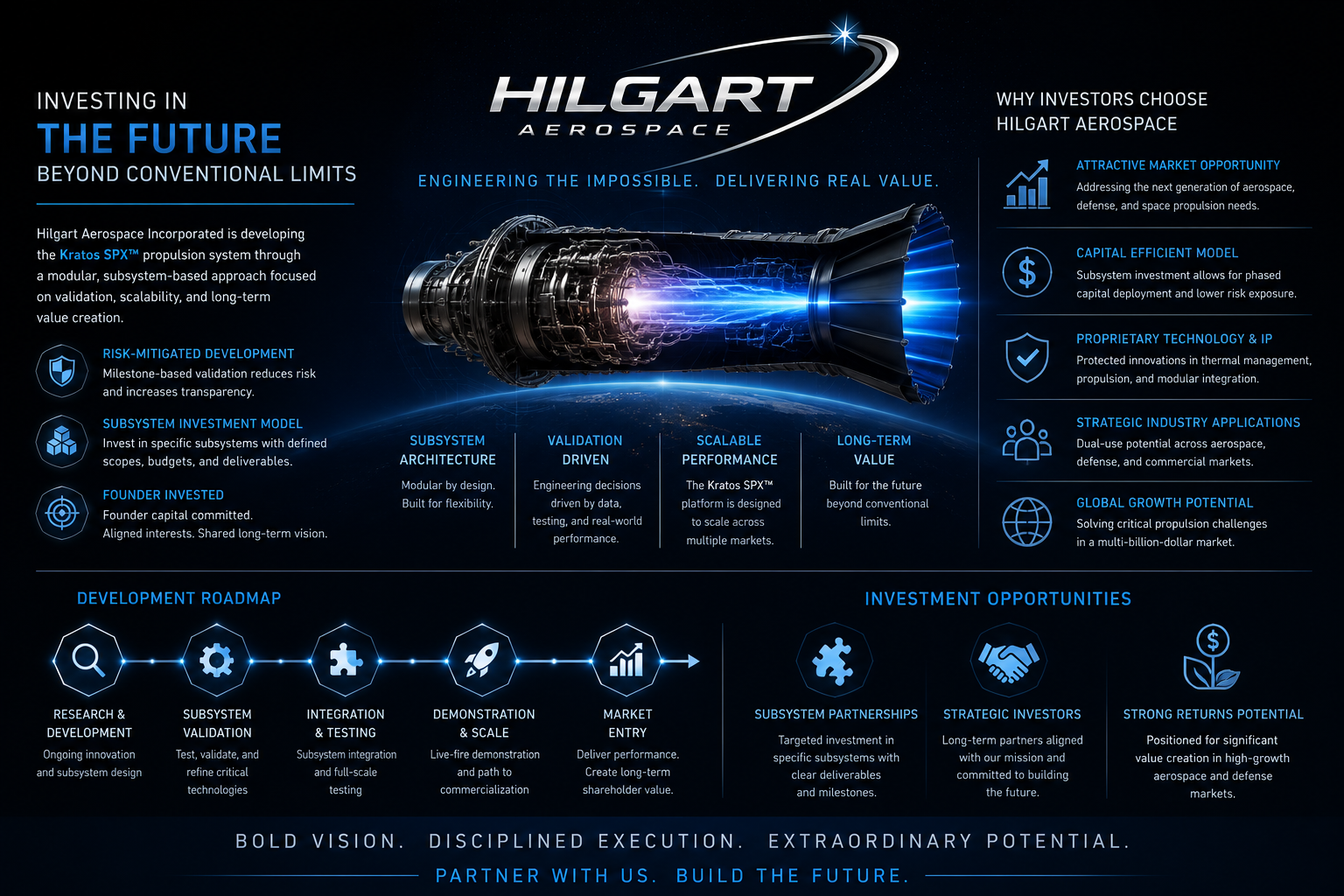 Hilgart Aerospace investor page graphic